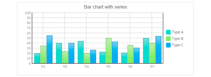 bar histogram with distribution for javascript UI