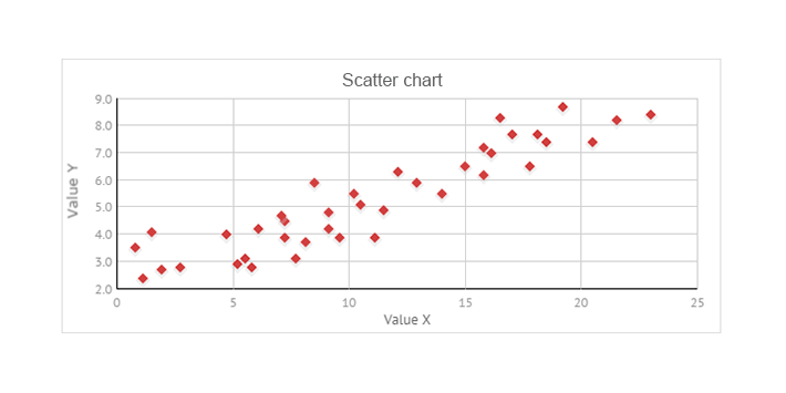 scatter chart for javascript ui