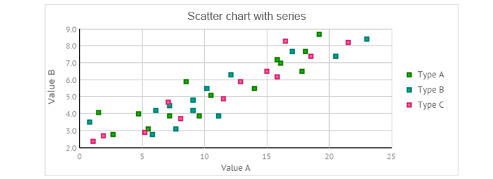 scatter chart with series for javascript UI