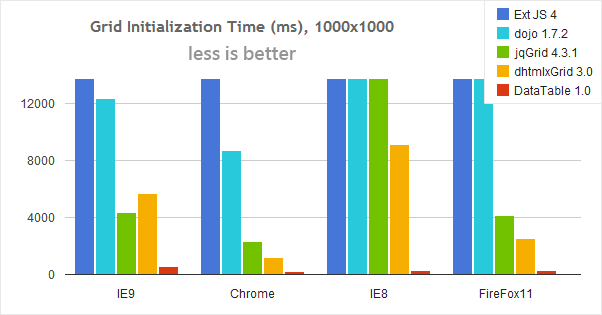 Fast DataTable