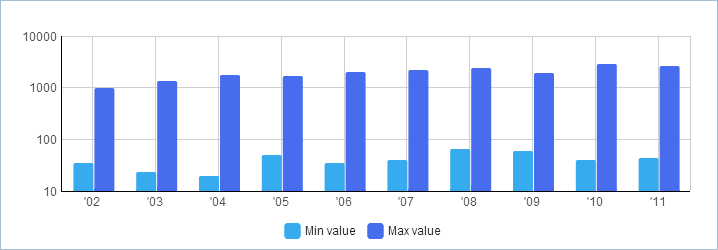 logarithmic_scale