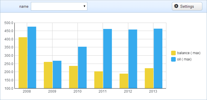 pivot-chart