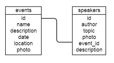 webix and struts database