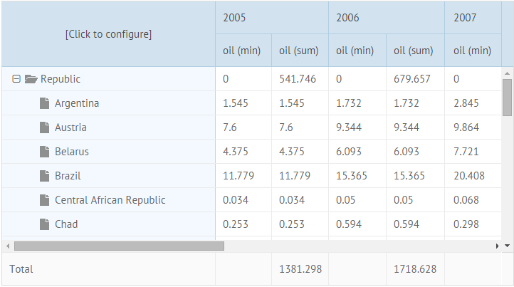 Общая сумма в Pivot Table