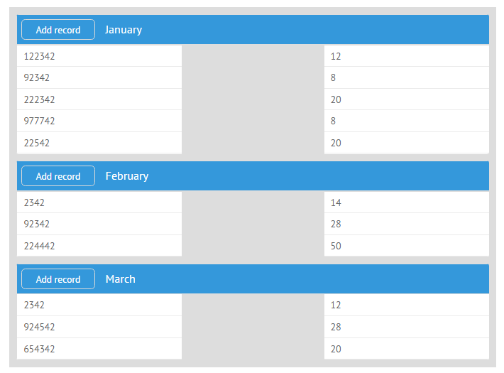 data layout