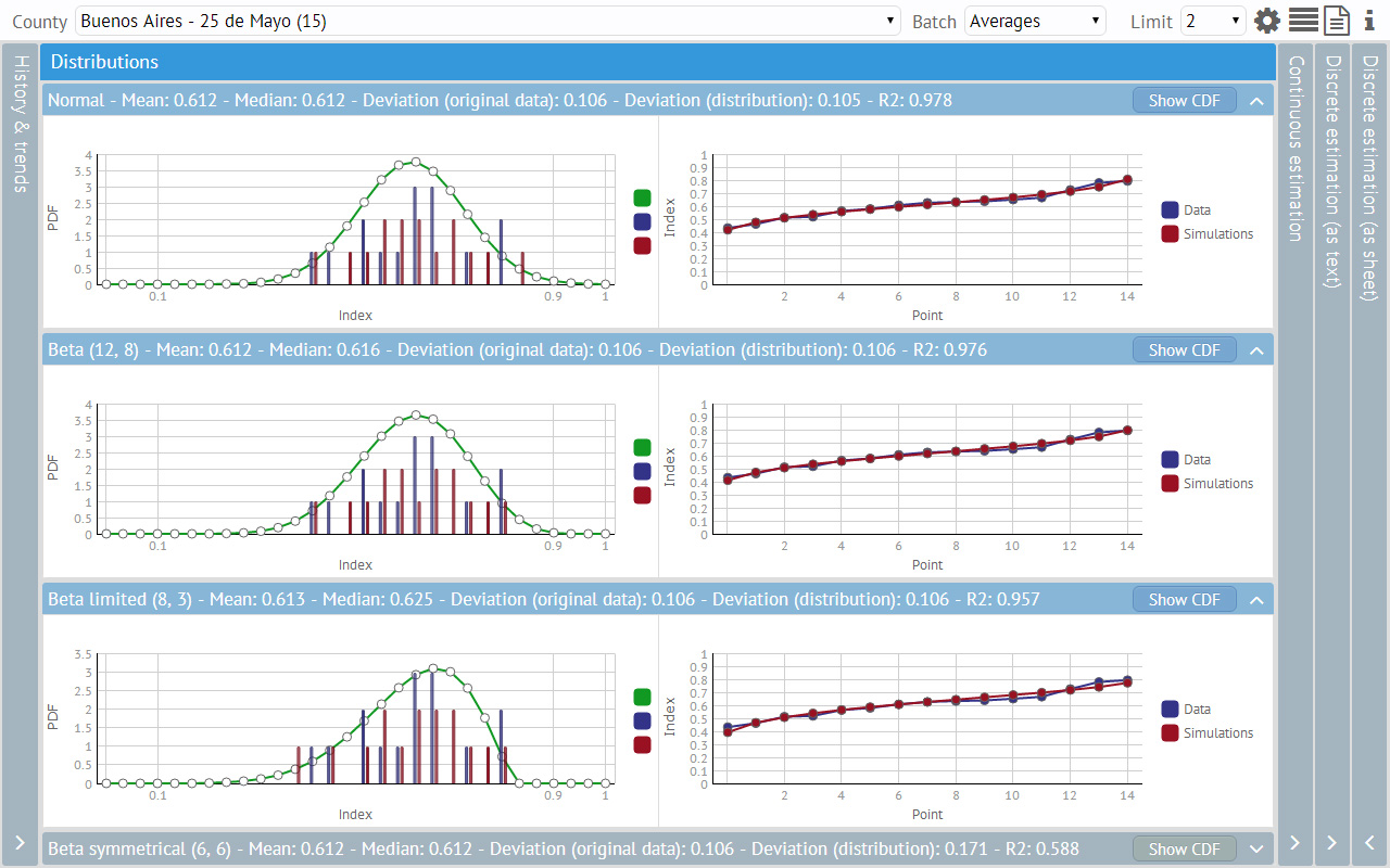 Distributions #1