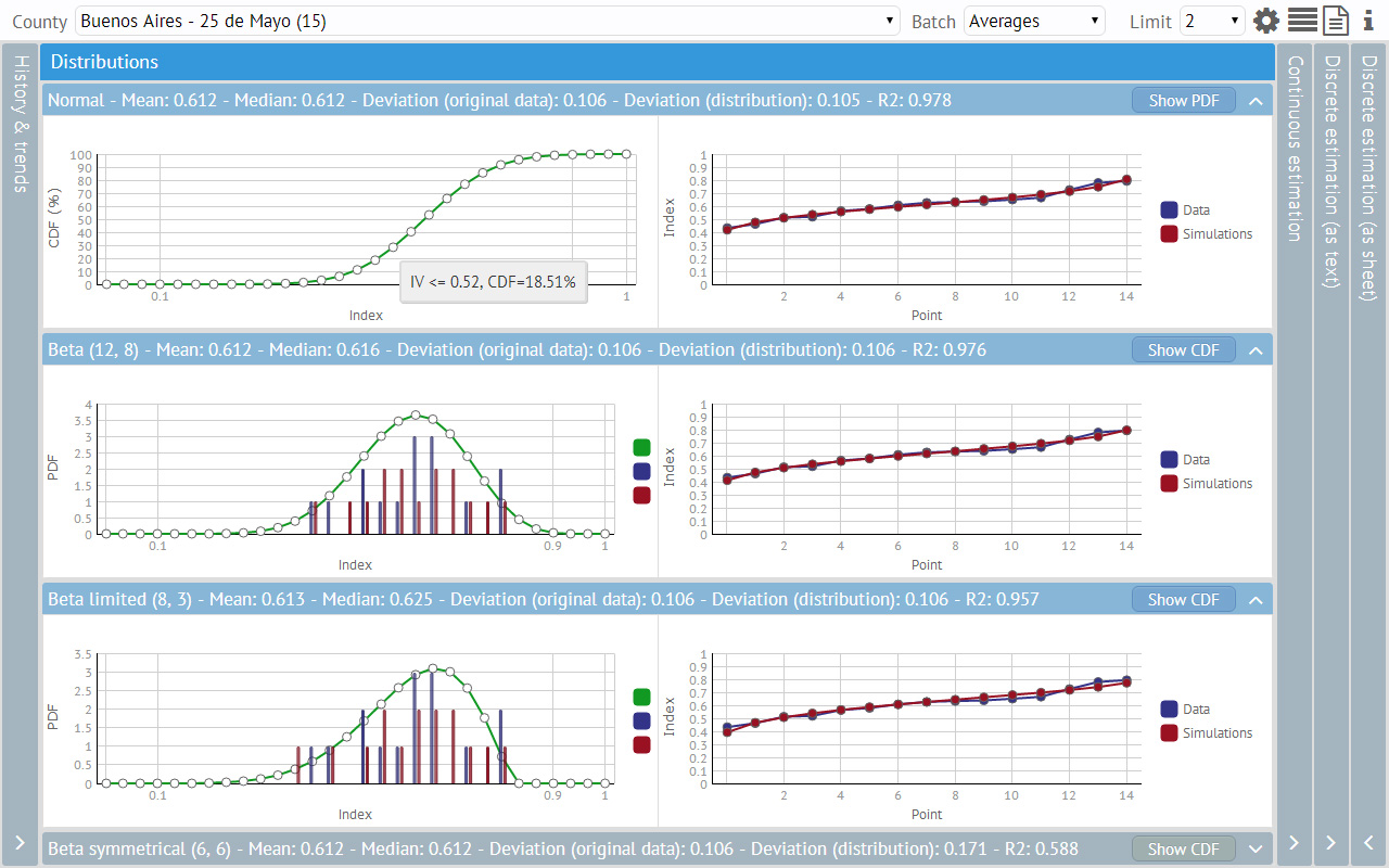 data analysis