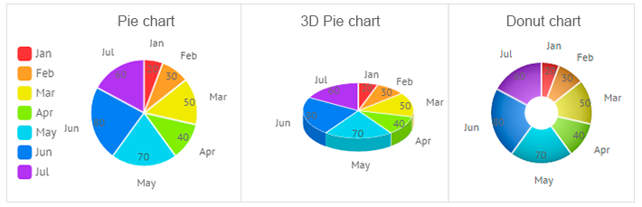 pie 3dpie dount charts for Javascript UI