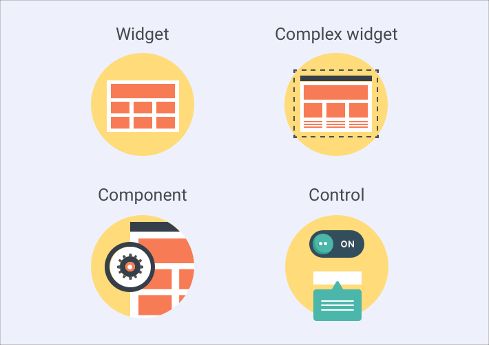 difference between UI widget component control complex widgets