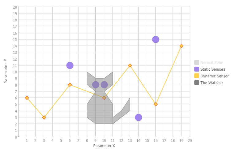 Webix scatter chart рисование фигур