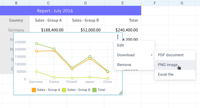 export charts