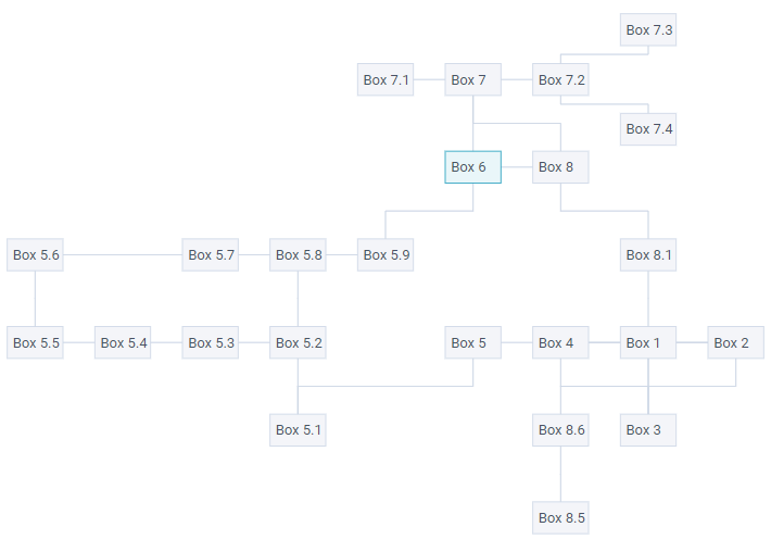 Webix Diagram