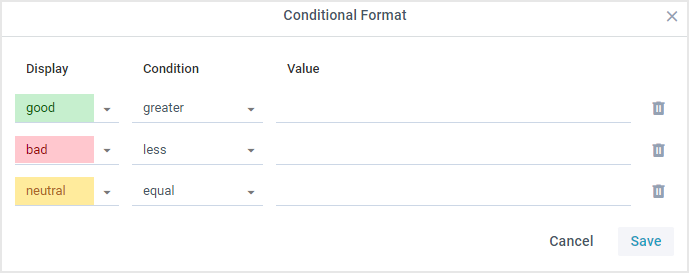 Extended conditional rules