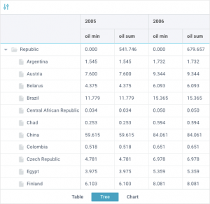 New Webix Pivot - New Features Webix Pivot Jet Updates