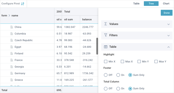 Total columns