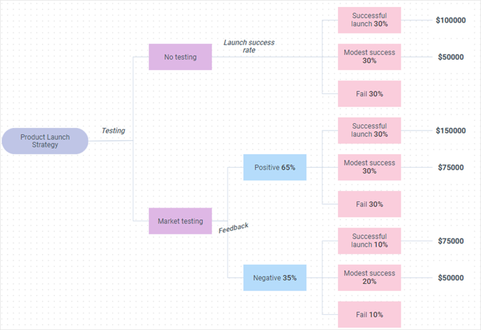 diagram links with labels