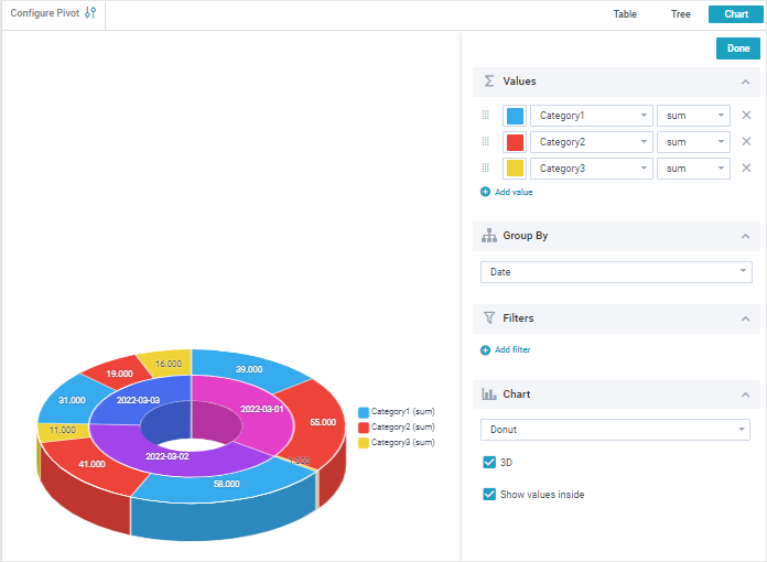 pivot with 3d donut diagram