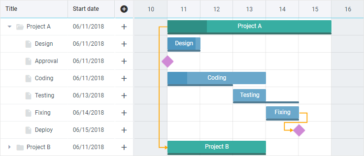 Webix 10.0: Desktop and ToDo widgets, new skins, baseline for Gantt