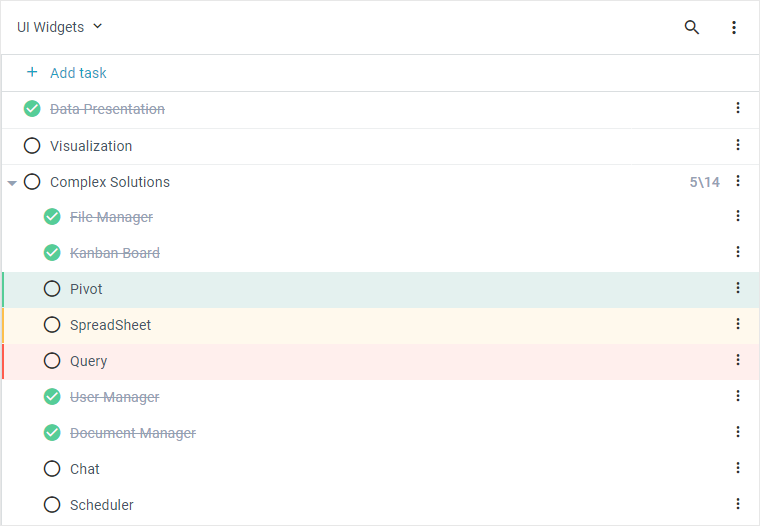 todo list with prioritization