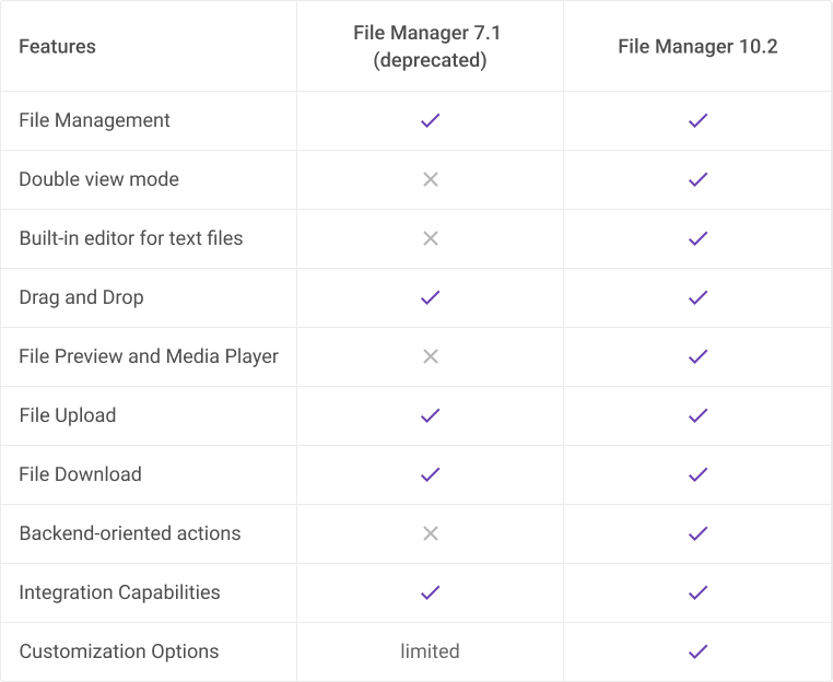 Compare old and new versions of Webix JS File Manager