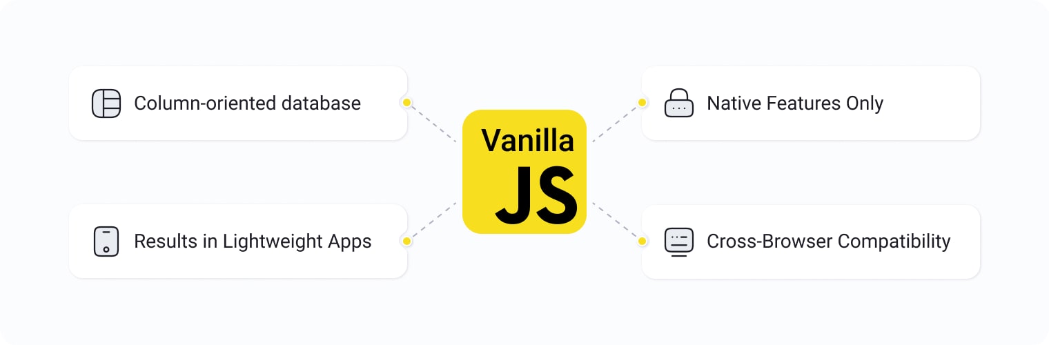 What is Vanilla JavaScript?