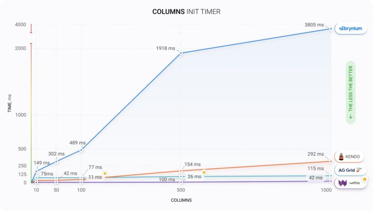 Webix Table Webix JS DataTable Widget: Best-in-Class Performance for Handling Large ...