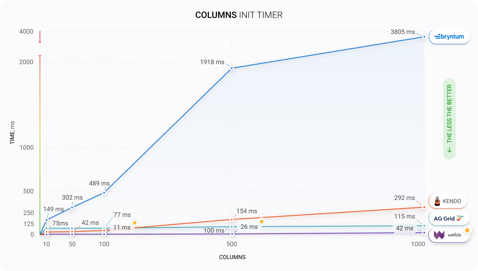 Competitors' JS DataGrid Performance Review Rendering Columns