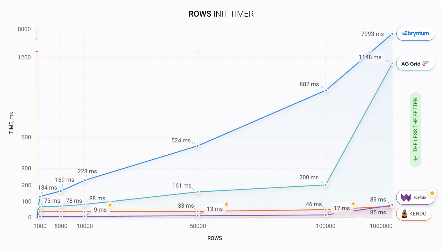 Competitors' JS DataGrid Performance Review Rendering Records
