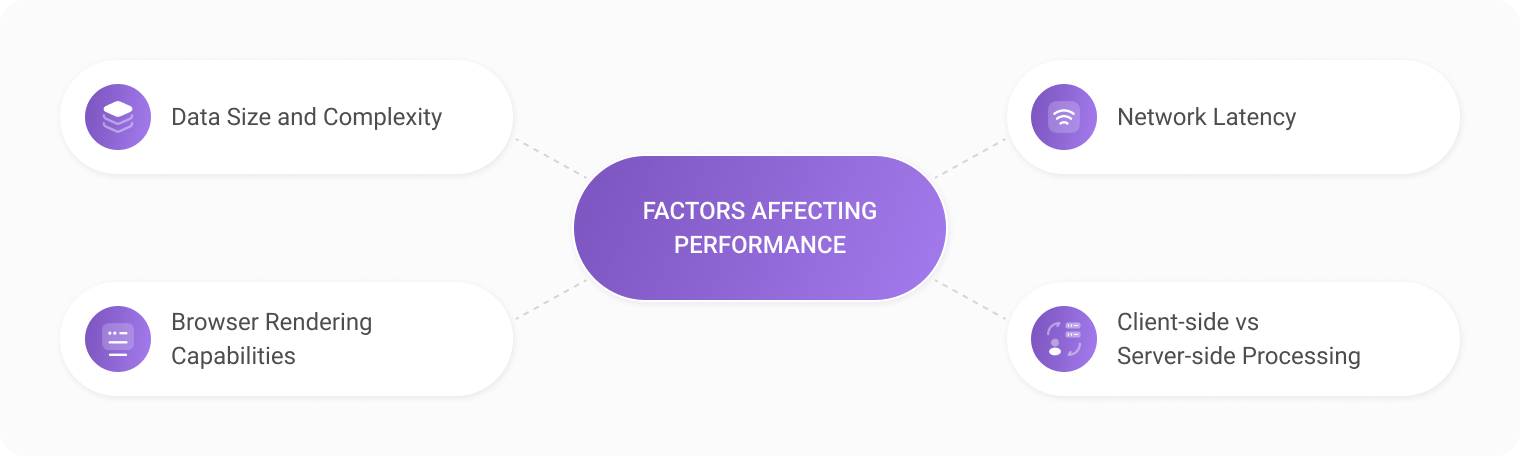 Factors Affecting JS DataTable performance