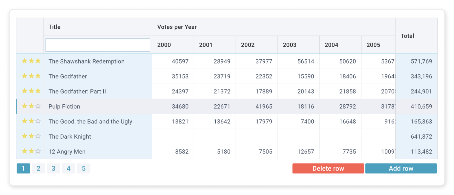 JavaScript DataTable Widget