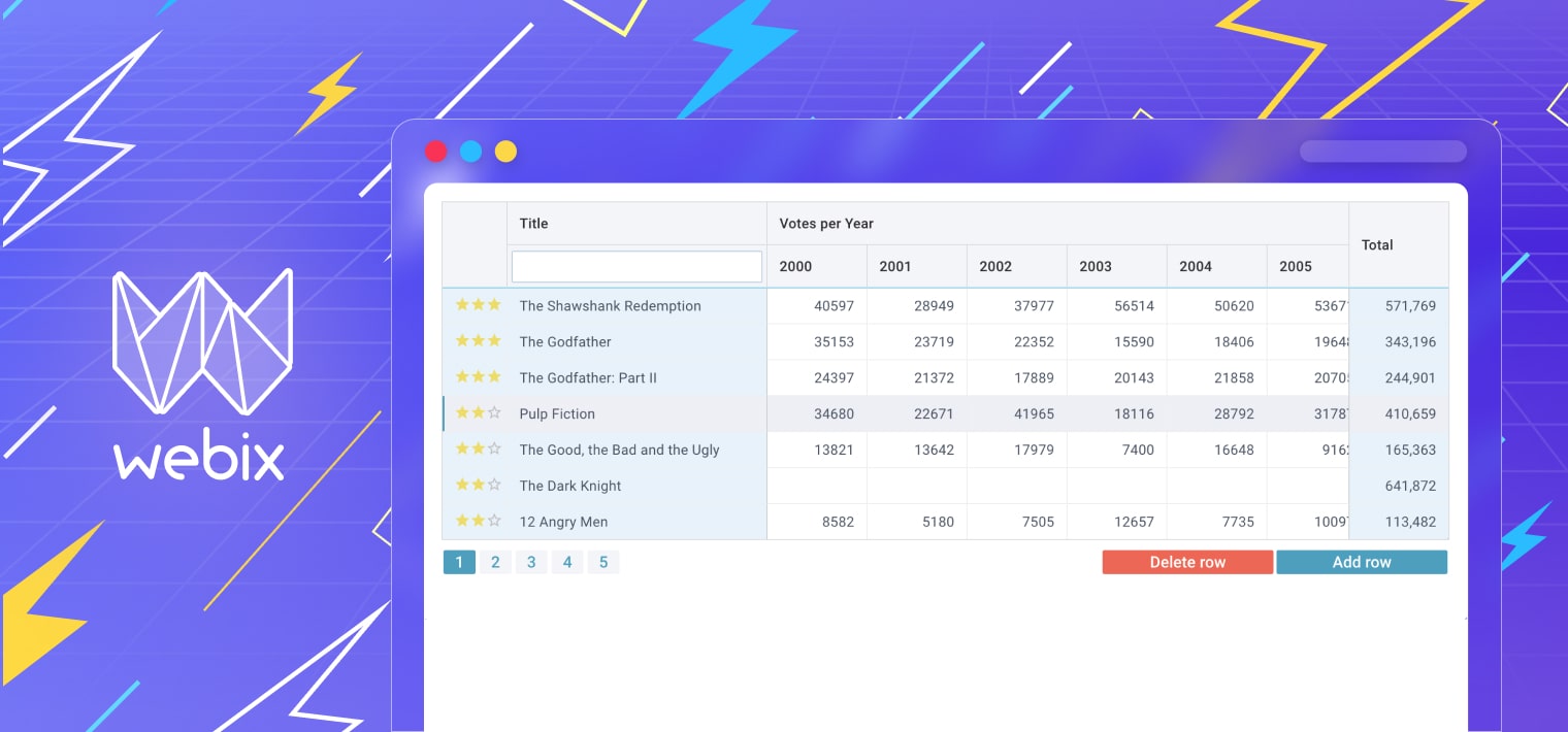 Webix JS DataTable Best-in-class Performance