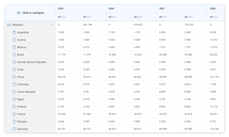 Evolution of Webix JavaScript Pivot: From 8.4 to 10.3 - Webix Blog