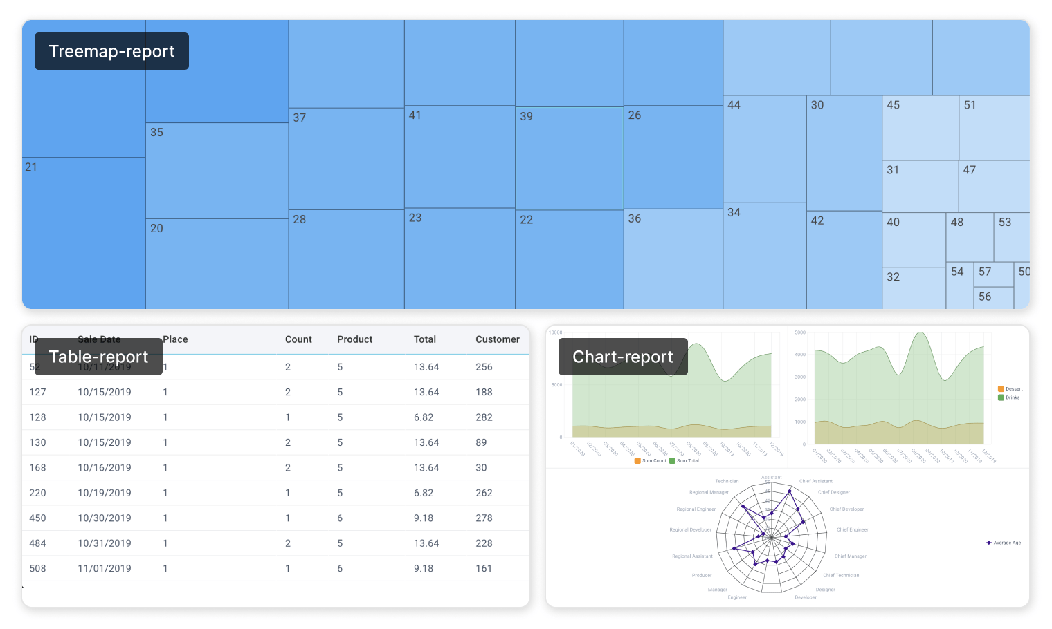 Displaying reports as standalone widgets in the Webix Report Manager