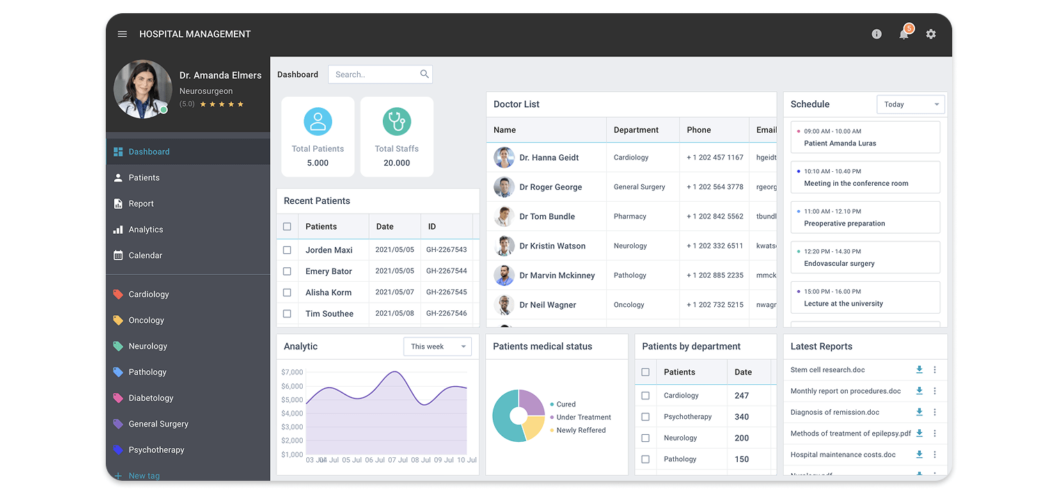 Hospital Management System demo with the source code.