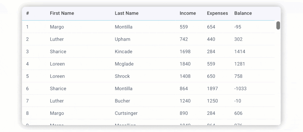 Datatable with dynamic rendering