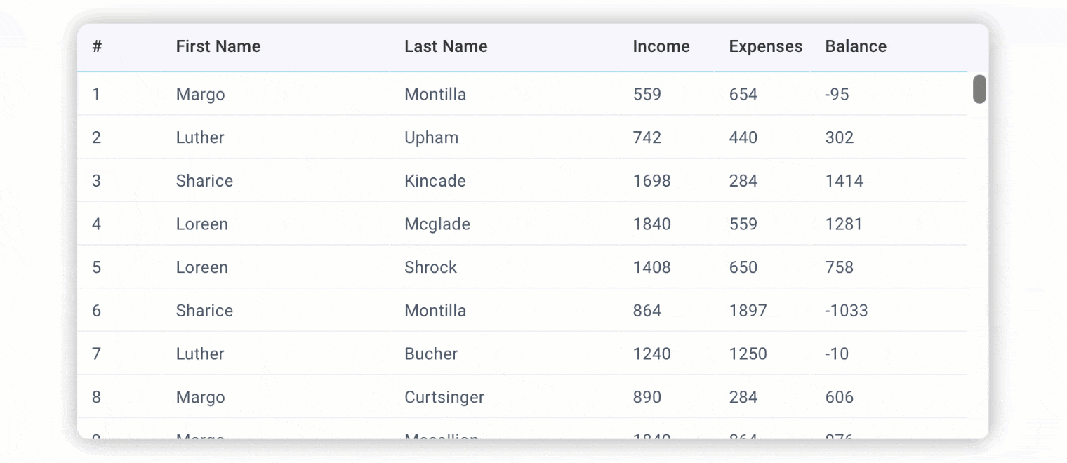 Datatable with dynamic rendering