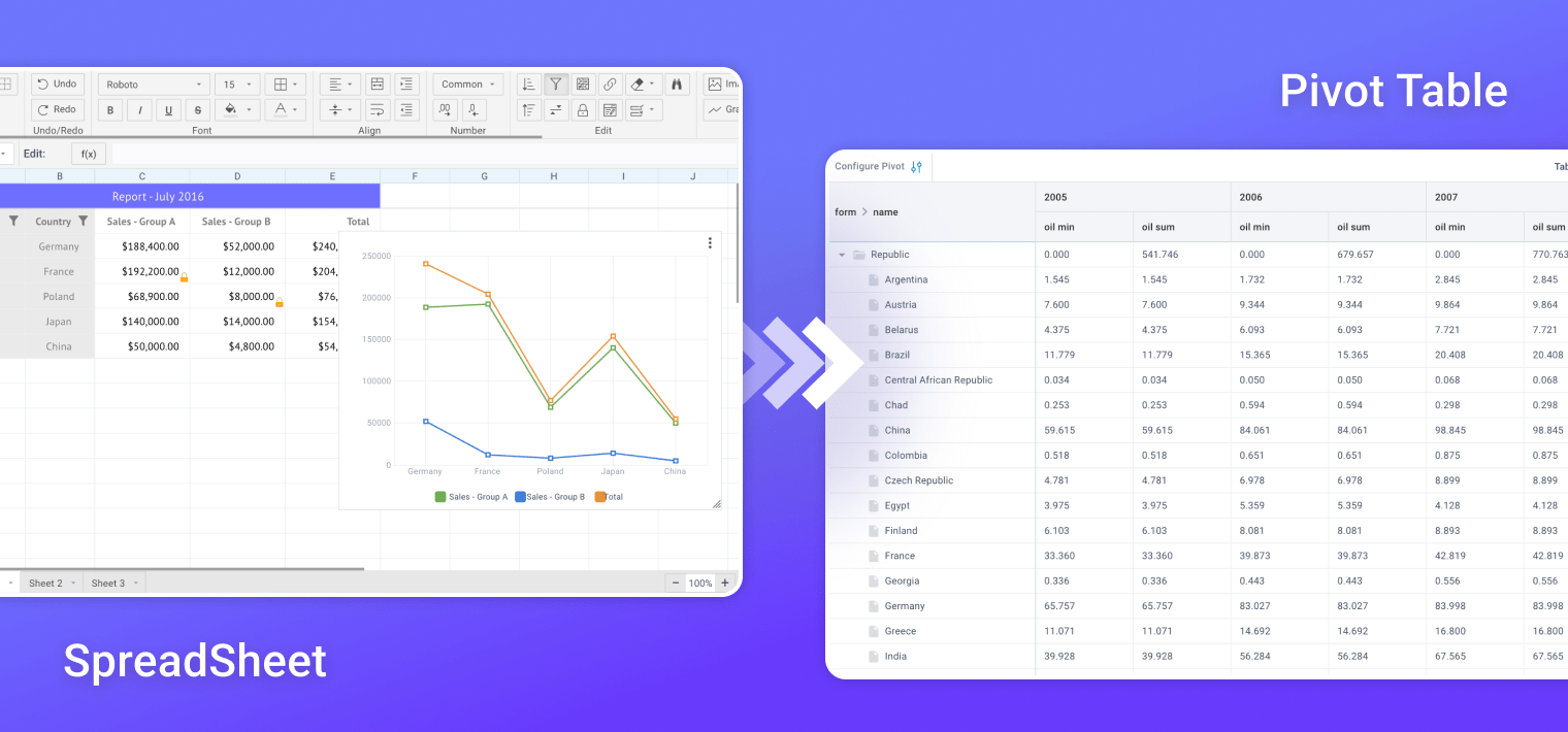 How to Use SpreadSheet with Pivot