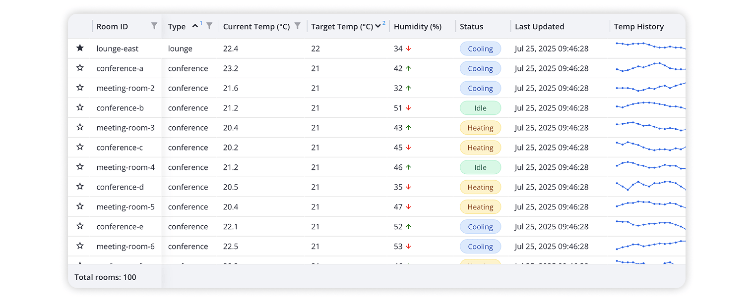 Webix Grid - Standalone and lightweight JavaScript Datagrid