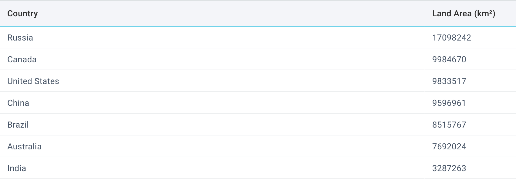 How to Create a JavaScript DataGrid – Step-by-Step Tutorial