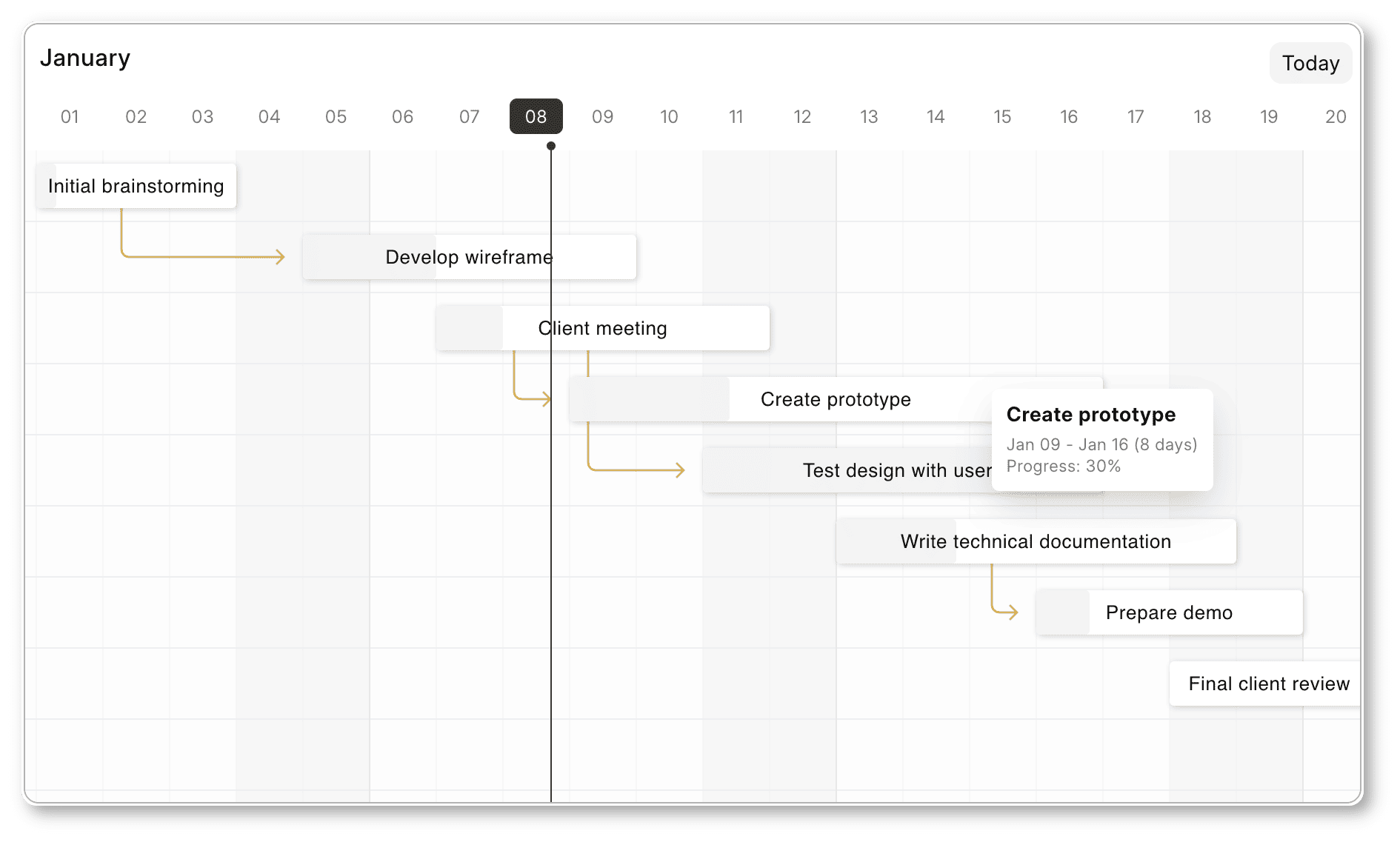 Frappe gantt chart