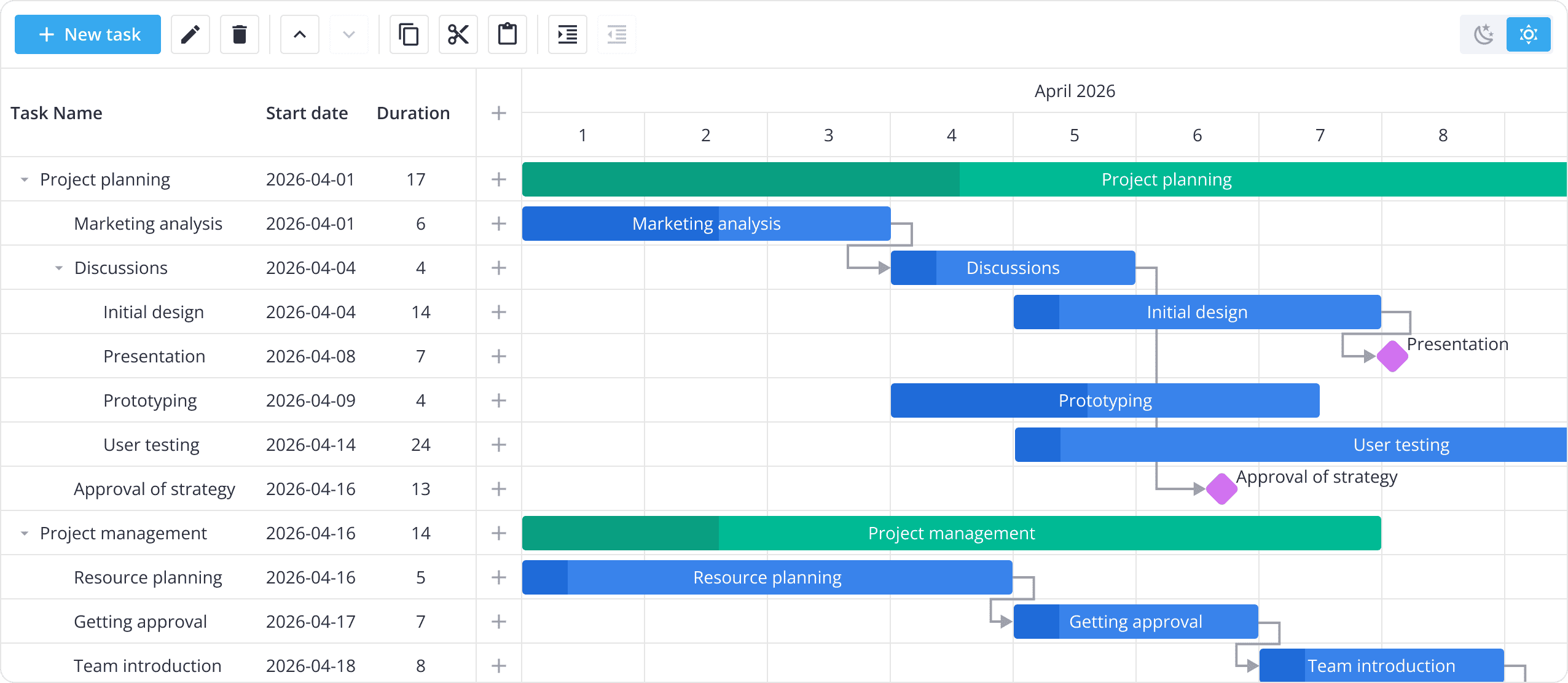 SVAR React gantt chart